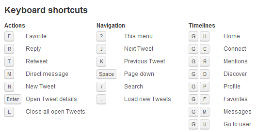 New keyboard shortcuts for Twitter