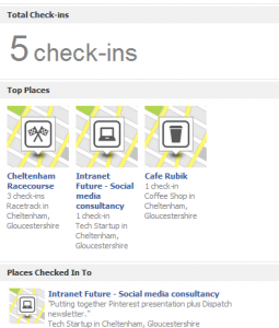 Foursquare activity on Facebook
